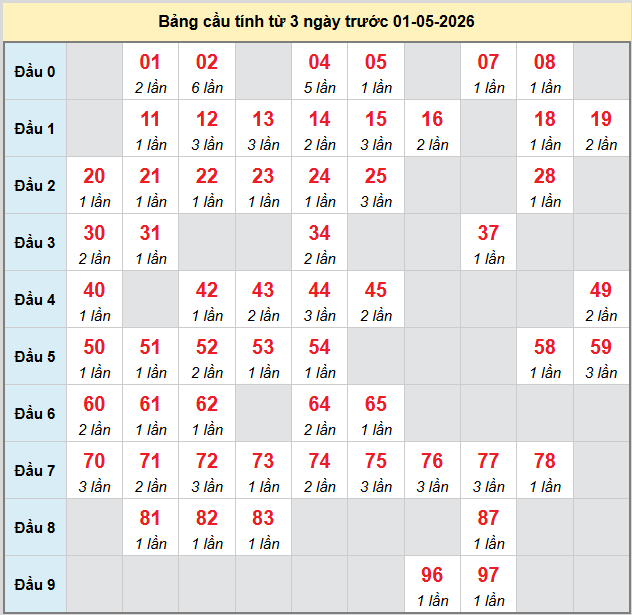 bach-thu-gia-lai-ngay-1-5