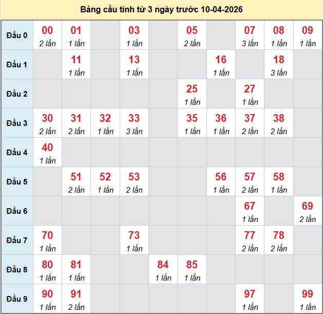 bach-thu-gia-lai-ngay-10-4
