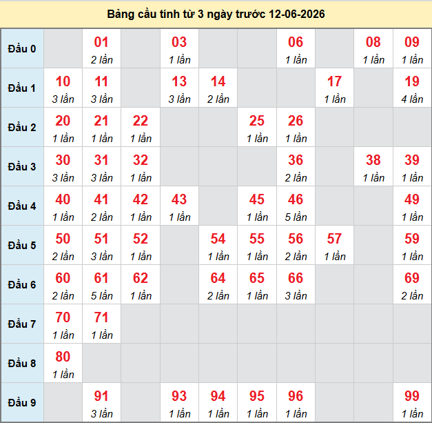bach-thu-gia-lai-ngay-12-6-2026