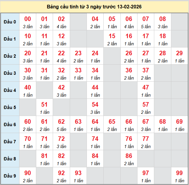 bach-thu-gia-lai-ngay-13-2