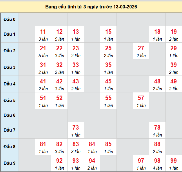 bach-thu-gia-lai-ngay-13-3
