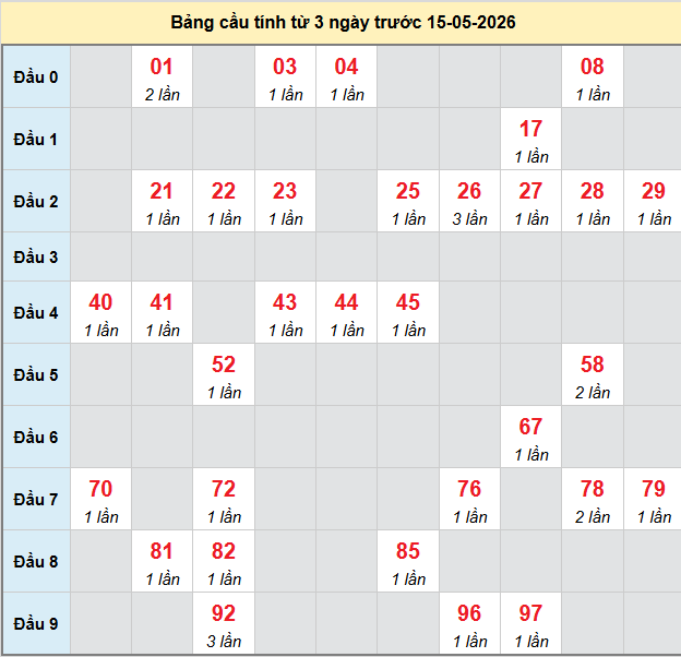 bach-thu-gia-lai-ngay-15-5