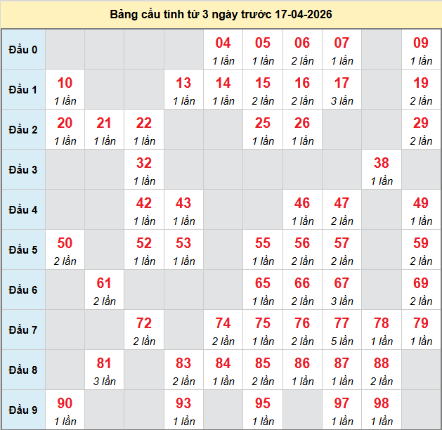 bach-thu-gia-lai-ngay-17-4 bach-thu-gia-lai-ngay-17-4