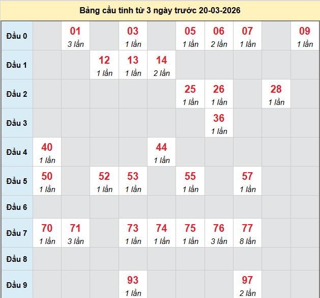 bach-thu-gia-lai-ngay-20-3