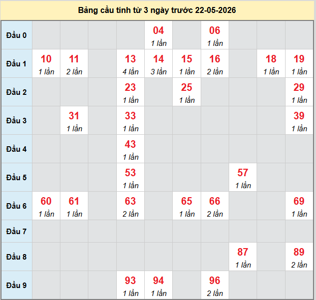 bach-thu-gia-lai-ngay-22-5-2026 bach-thu-gia-lai-ngay-22-5-2026