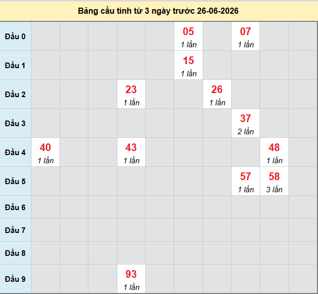 bach-thu-gia-lai-ngay-26-6