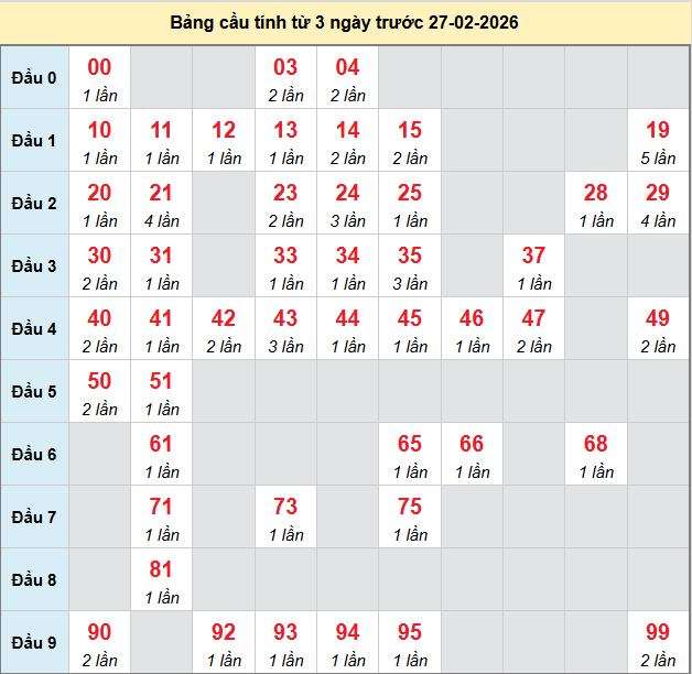 bach-thu-gia-lai-ngay-27-2-2026