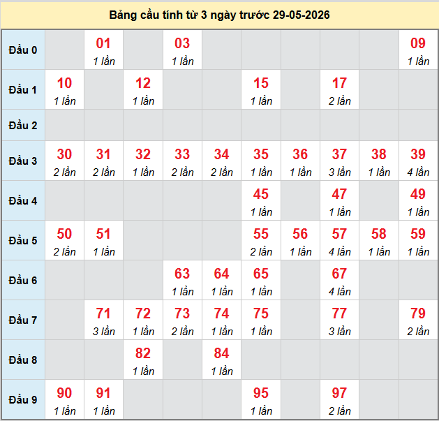 bach-thu-gia-lai-ngay-29-5