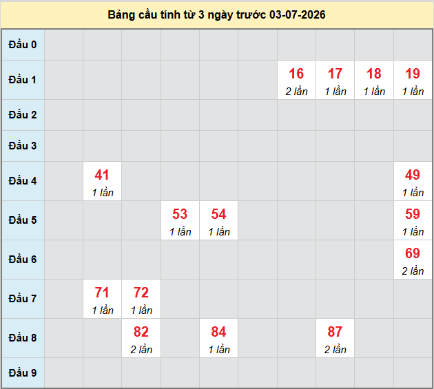 pascal-gia-lai-ngay-3-7
