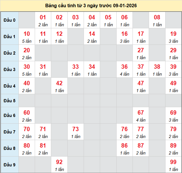 bach-thu-gia-lai-ngay-9-1