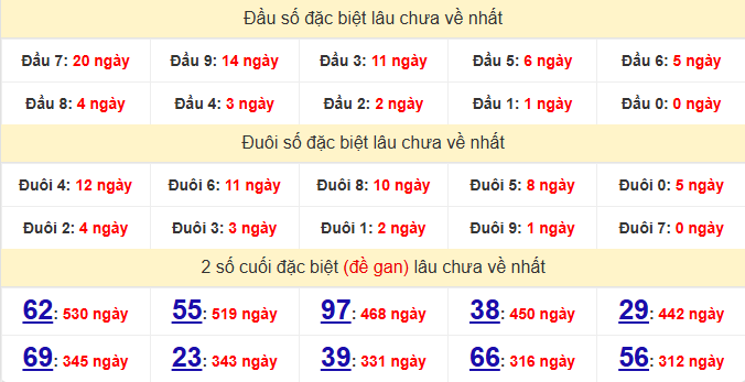 dac-biet-gia-lai-lau-ve-ngay-20-3