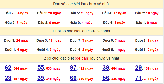 dac-biet-gia-lai-lau-ve-ngay-26-6
