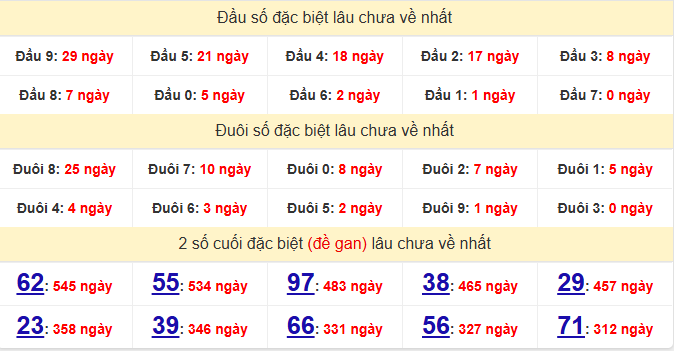 dac-biet-gia-lai-lau-ve-ngay-3-7