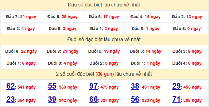 dac-biet-gia-lai-lau-ve-ngay-5-6
