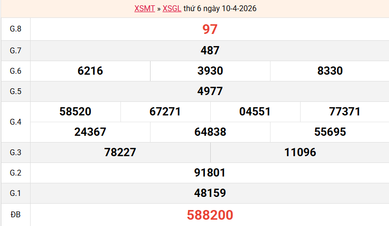 ket-qua-gia-lai-ngay-10-4 ket-qua-gia-lai-ngay-10-4