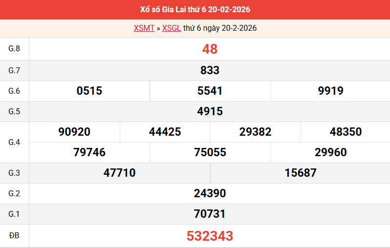 ket-qua-gia-lai-ngay-20-2