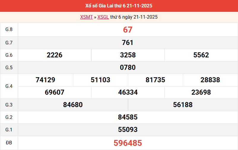 ket-qua-gia-lai-ngay-21-11