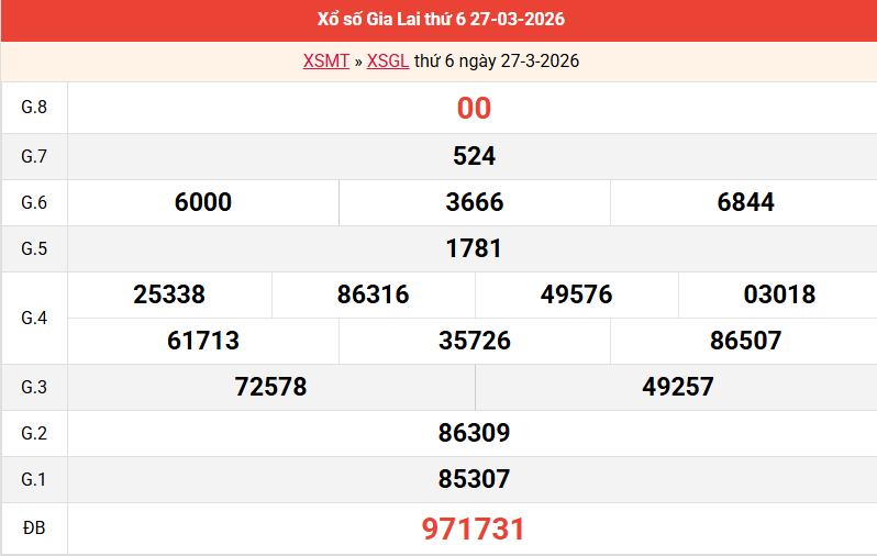 ket-qua-gia-lai-ngay-27-3