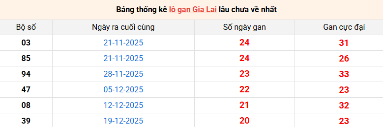 lo-gan-gia-lai-ngay-15-5