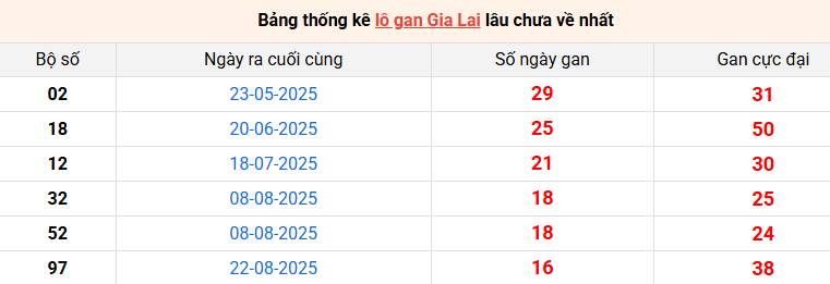 lo-gan-gia-lai-ngay-19-12