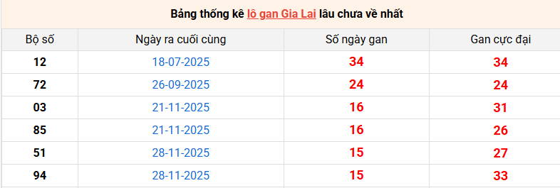 /lo-gan-gia-lai-ngay-20-3