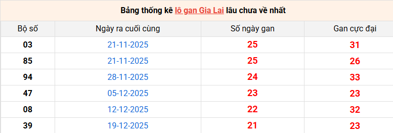 lo-gan-gia-lai-ngay-22-5 lo-gan-gia-lai-ngay-22-5