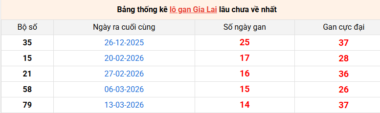 lo-gan-gia-lai-ngay-26-6