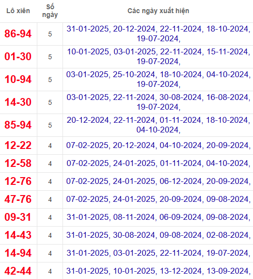 Lô xiên XSGL 14/2/2025