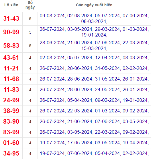 Lô xiên XSGL 16/8/2024