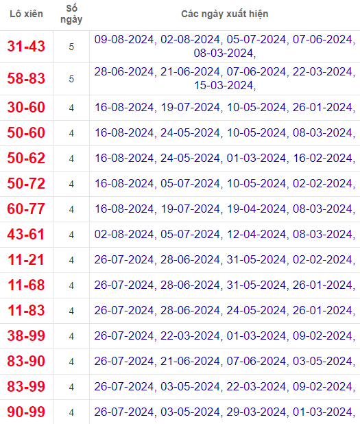 Lô xiên XSGL 23/8/2024