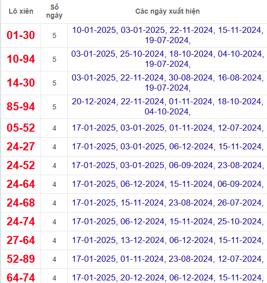 Lô xiên XSGL 24/1/2025