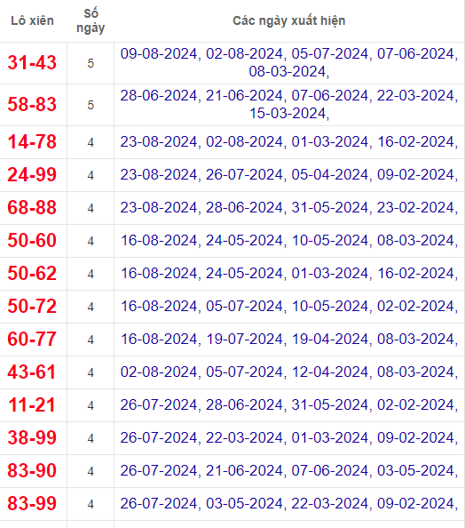 Lô xiên XSGL 30/8/2024