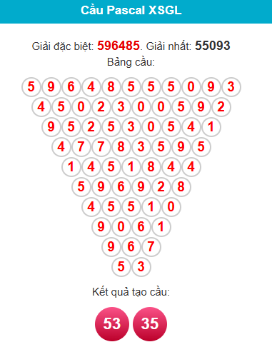 pascal-gia-lai-ngay-28-11