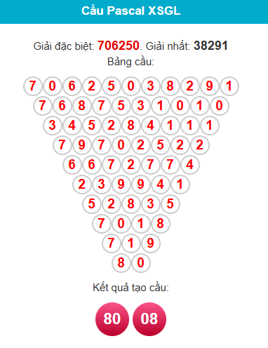 pascal-gia-lai-ngay-30-1