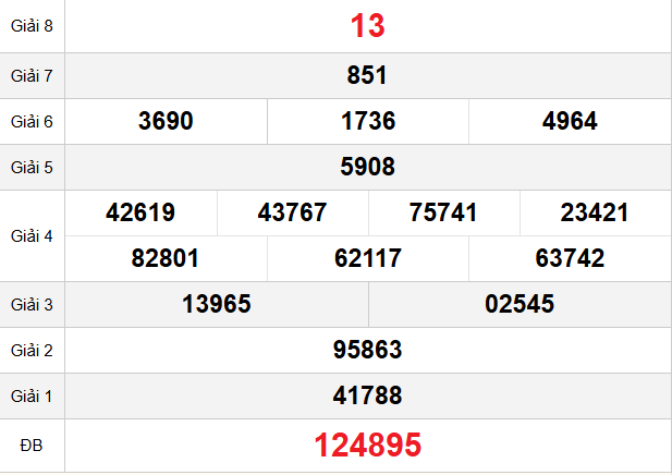 quay-thu-gia-lai-ngay-5-12