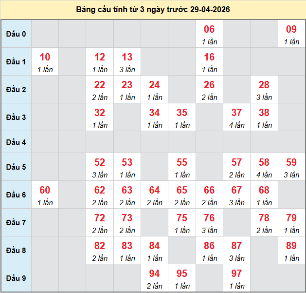 bach-thu-khanh-hoa-ngay-29-4