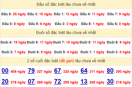 2 số cuối GĐB XSKH 10/11/2024