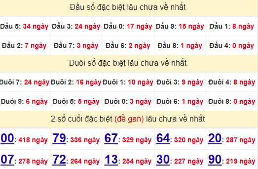 2 số cuối GĐB XSKH 11/12/2024