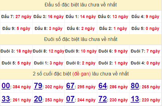 2 số cuối GĐB XSKH 14/8/2024