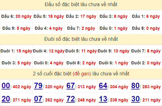 2 số cuối GĐB XSKH 16/10/2024