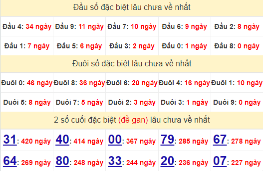 2 số cuối GĐB XSKH 16/6/2024