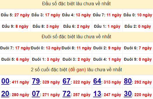 2 số cuối GĐB XSKH 17/11/2024