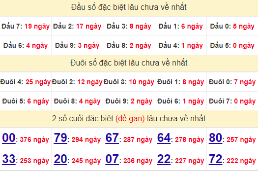 2 số cuối GĐB XSKH 17/7/2024