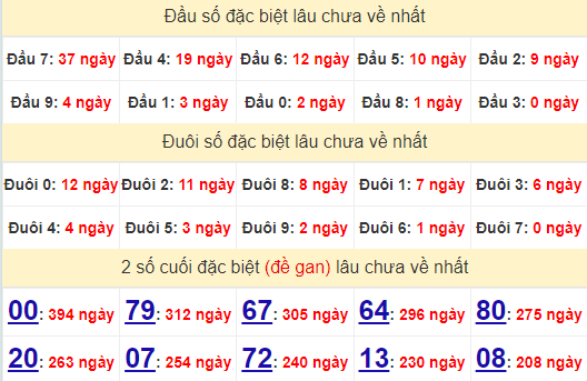 2 số cuối GĐB XSKH 18/9/2024