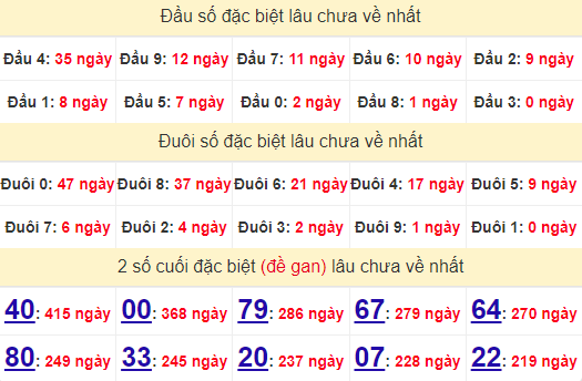 2 số cuối GĐB XSKH 19/6/2024