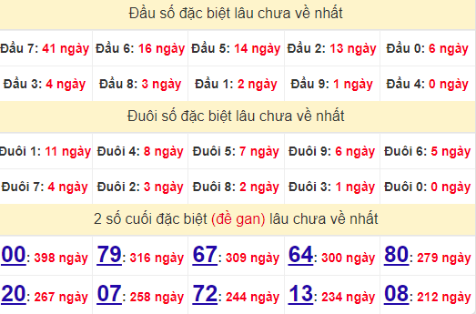 2 số cuối GĐB XSKH 2/10/2024