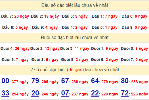 2 số cuối GĐB XSKH 21/7/2024