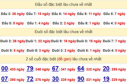 2 số cuối GĐB XSKH 22/1/2025