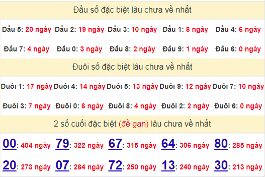 2 số cuối GĐB XSKH 23/10/2024