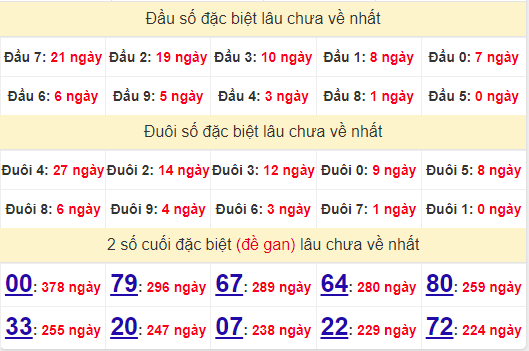 2 số cuối GĐB XSKH 24/7/2024